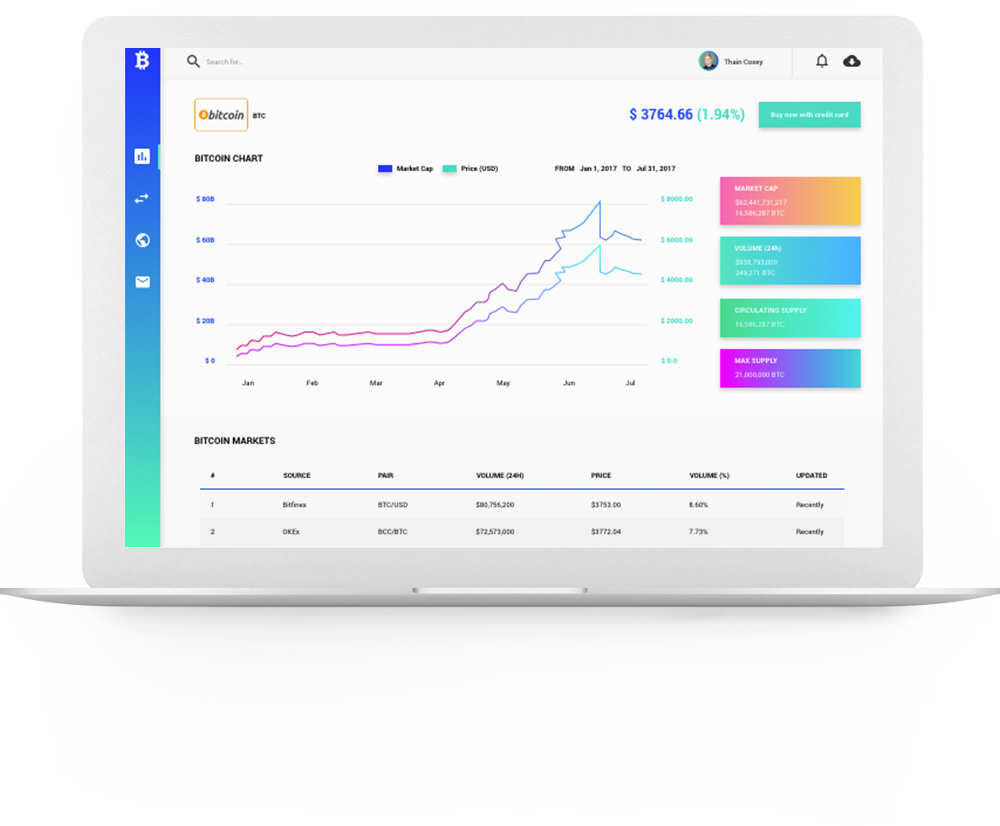 Laptop showing trading dashboard